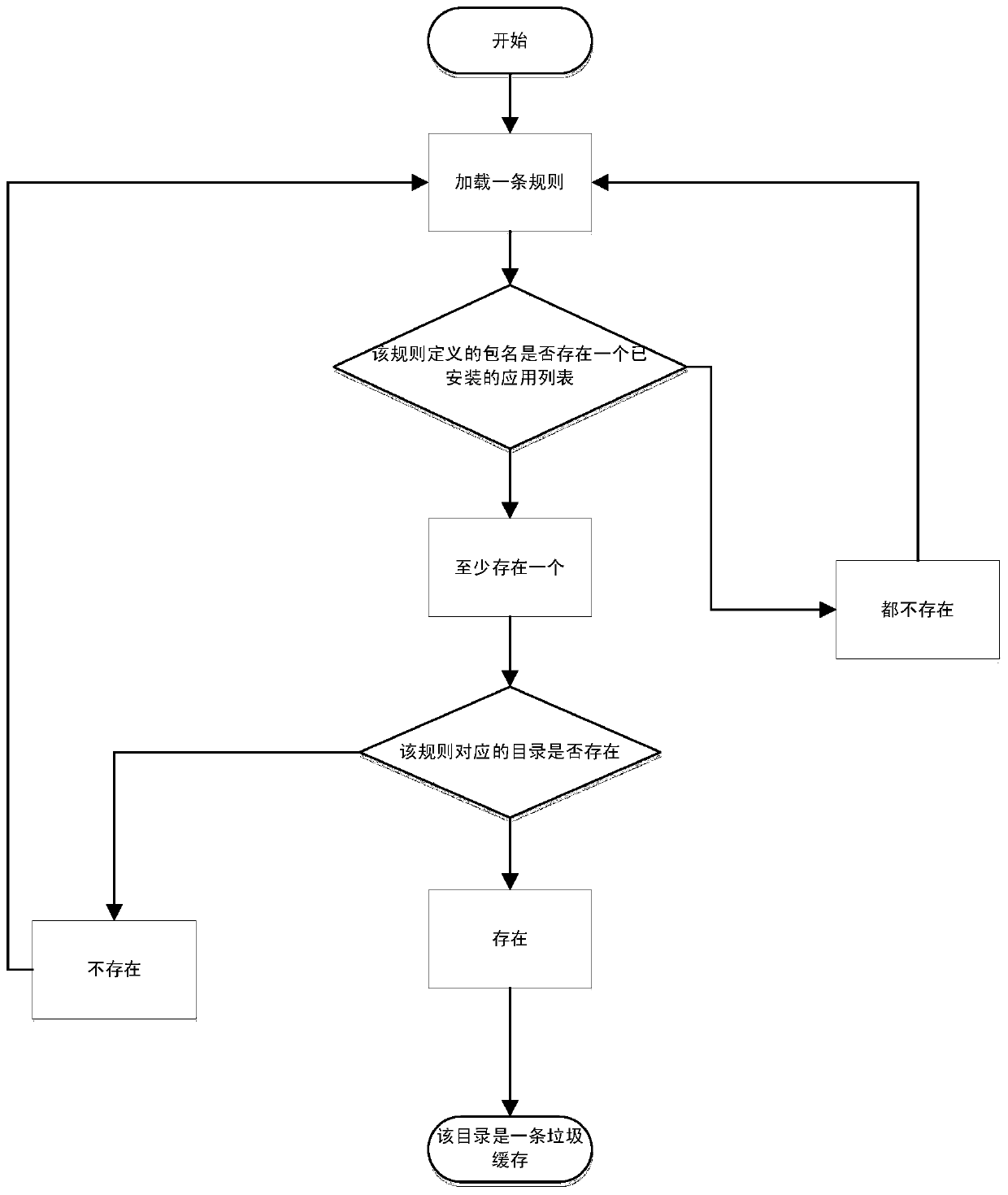 Method and system for cleaning up junk files generated by application programs