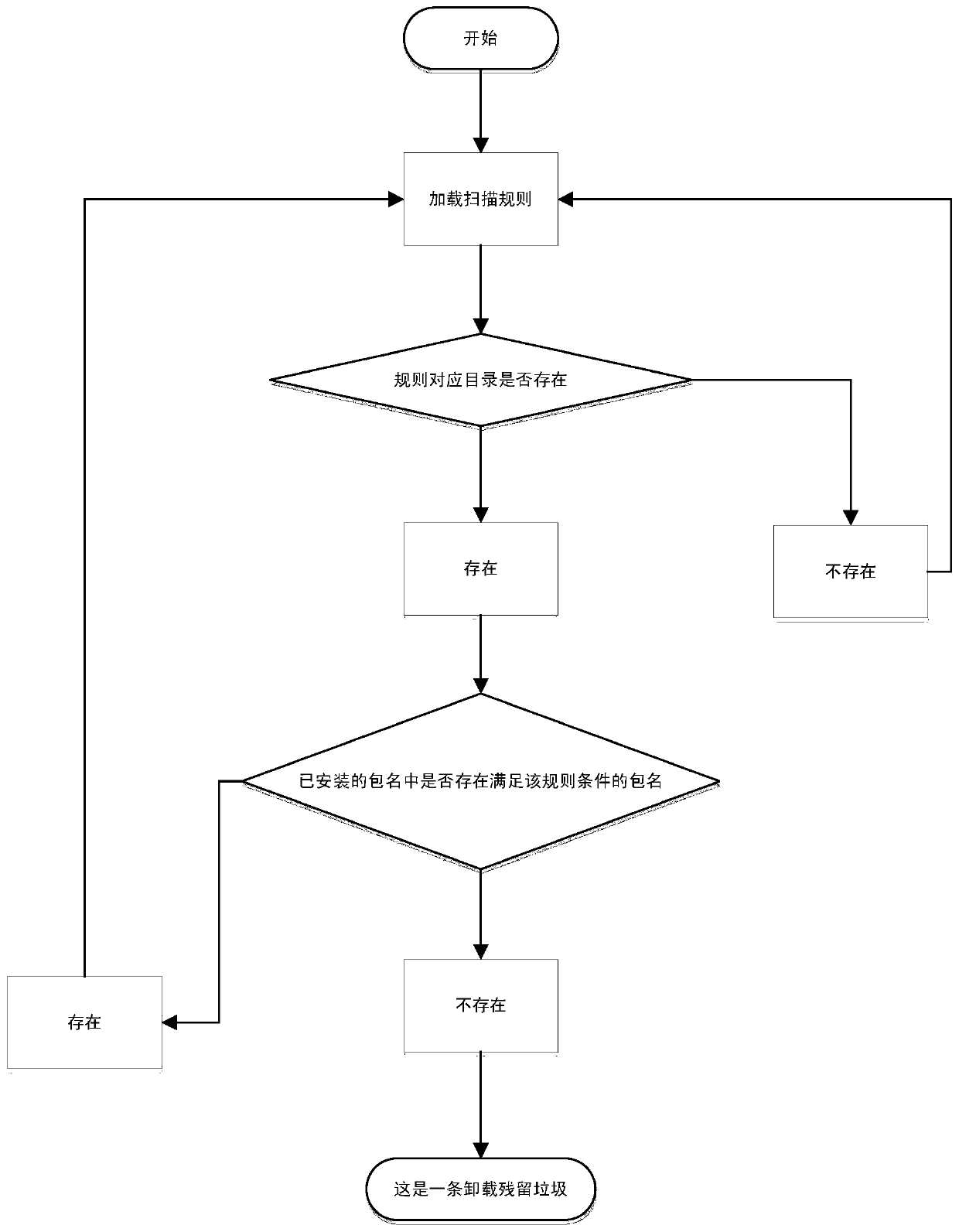 Method and system for cleaning up junk files generated by application programs