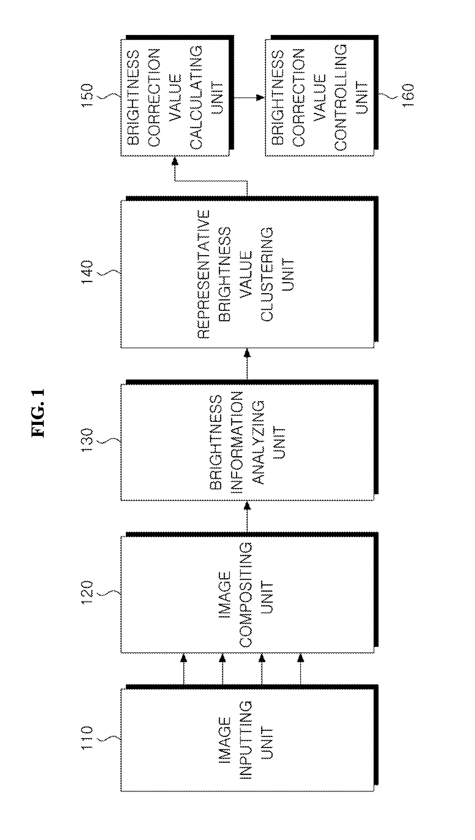 System and method for compositing various images using clustering technique