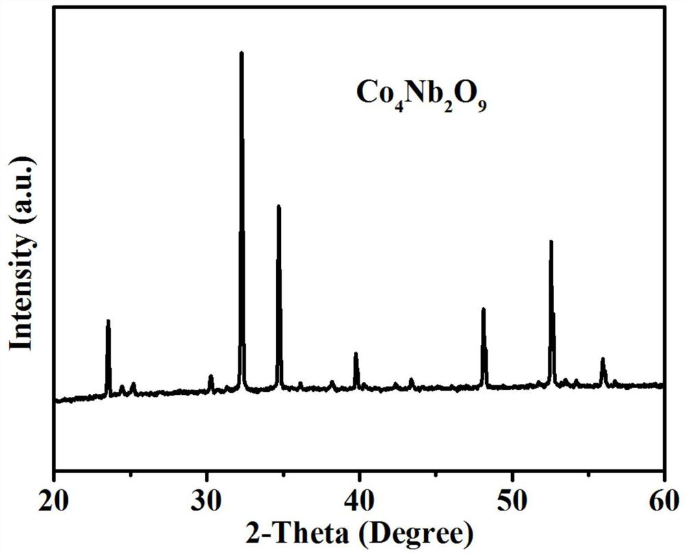Nanocrystalline A4B2O9 type niobate ceramic prepared through ultralow-temperature sintering, and preparation method thereof
