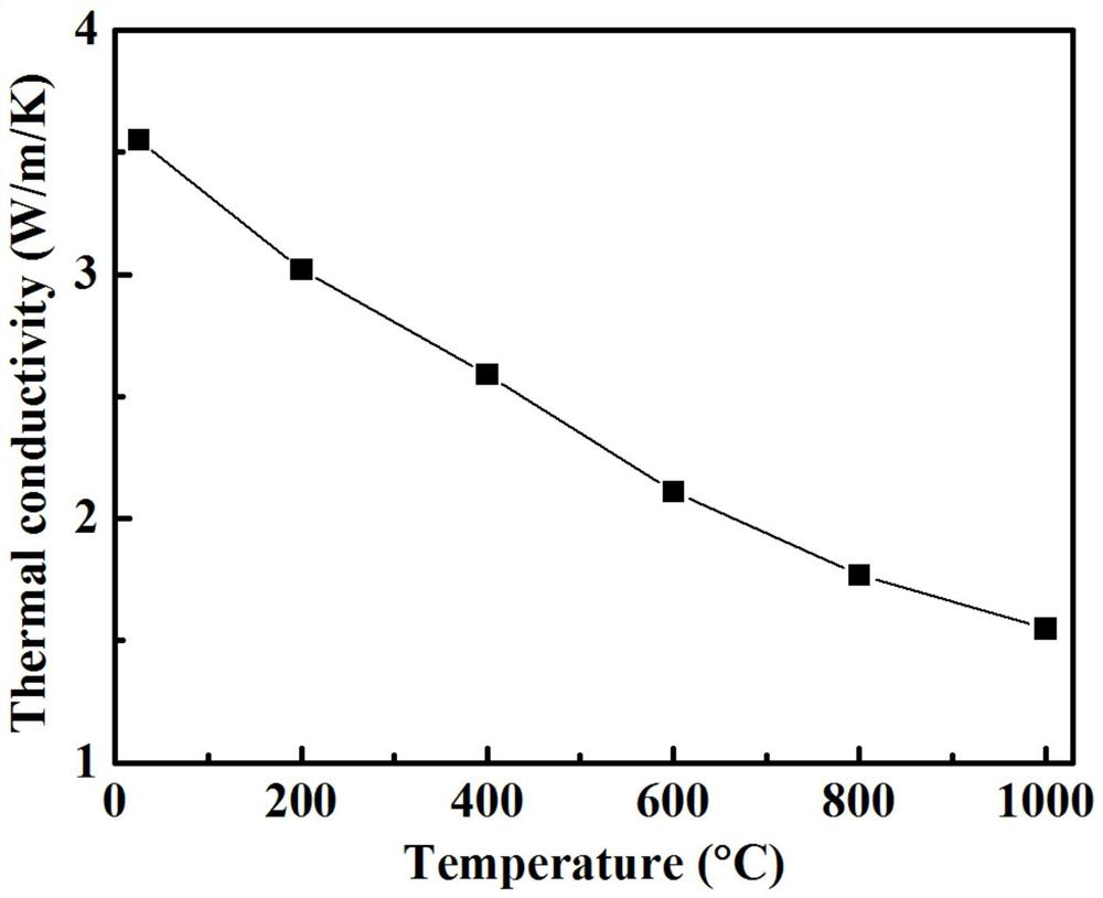 Nanocrystalline A4B2O9 type niobate ceramic prepared through ultralow-temperature sintering, and preparation method thereof