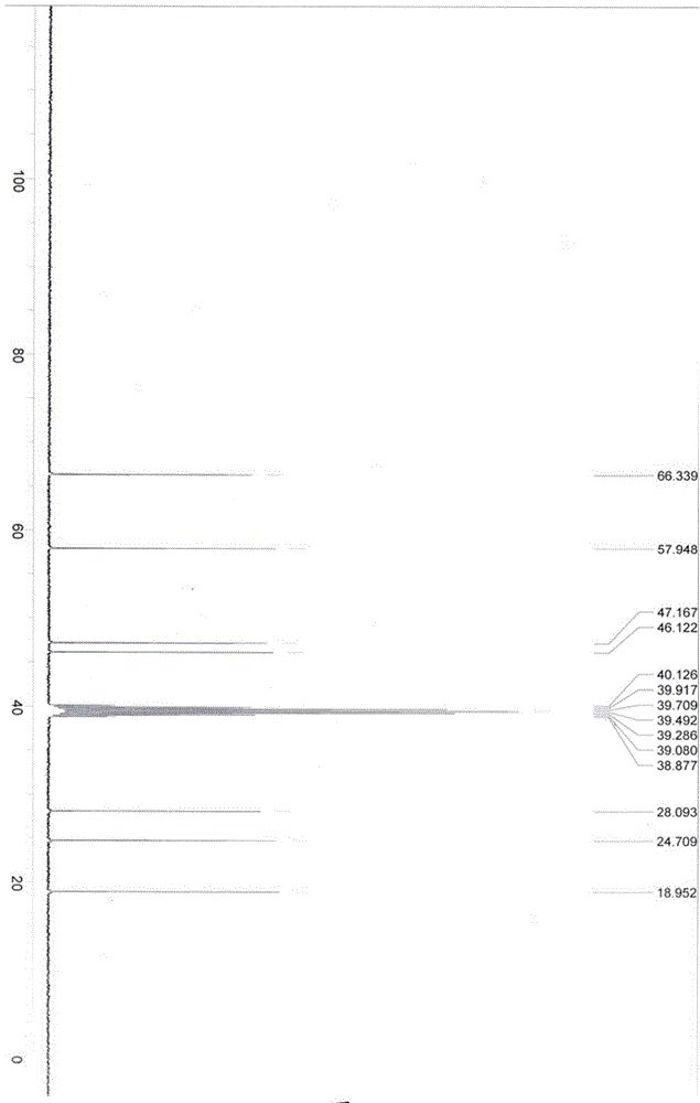 Method for preparing (R)-3-quinuclidinol