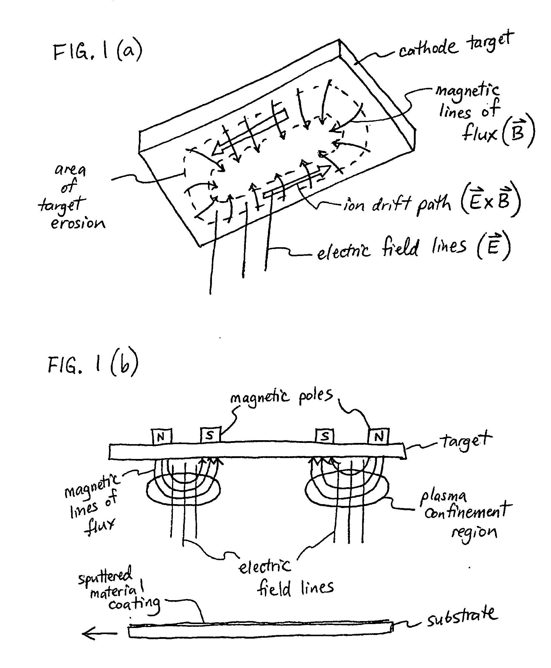 Method and apparatus for cylindrical magnetron sputtering using multiple electron drift paths