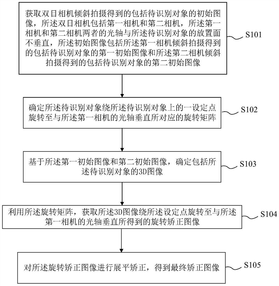 Text image correction method and device, equipment and medium