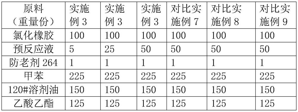 A kind of pre-reaction solution for chlorinated rubber adhesive and preparation method thereof