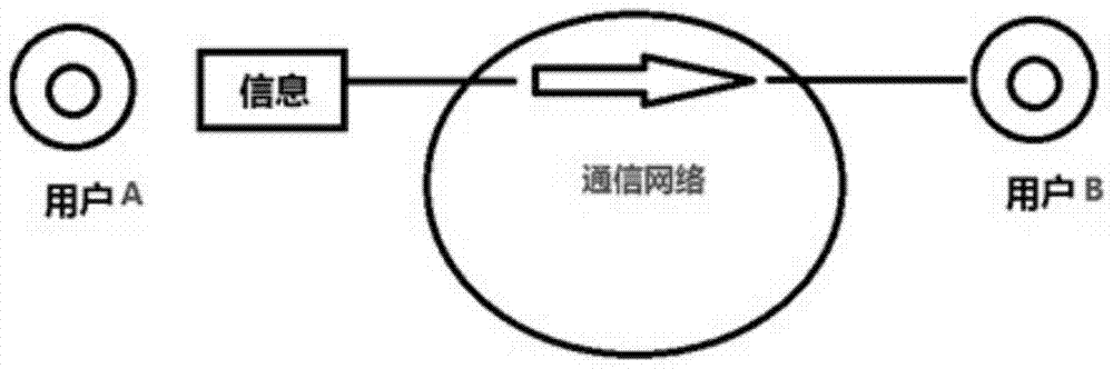 Method and system for transmitting network information