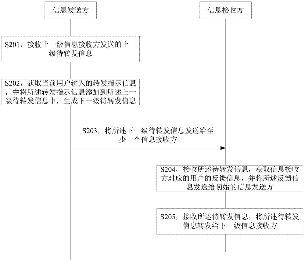 Method and system for transmitting network information