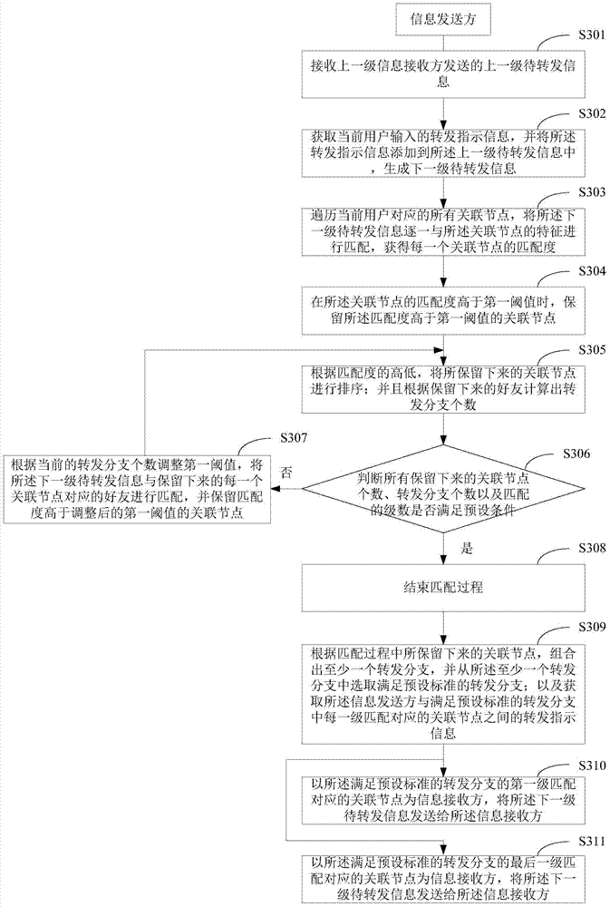 Method and system for transmitting network information