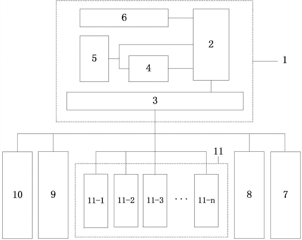 Automatic voltage control device and control method for distributed photovoltaic power station