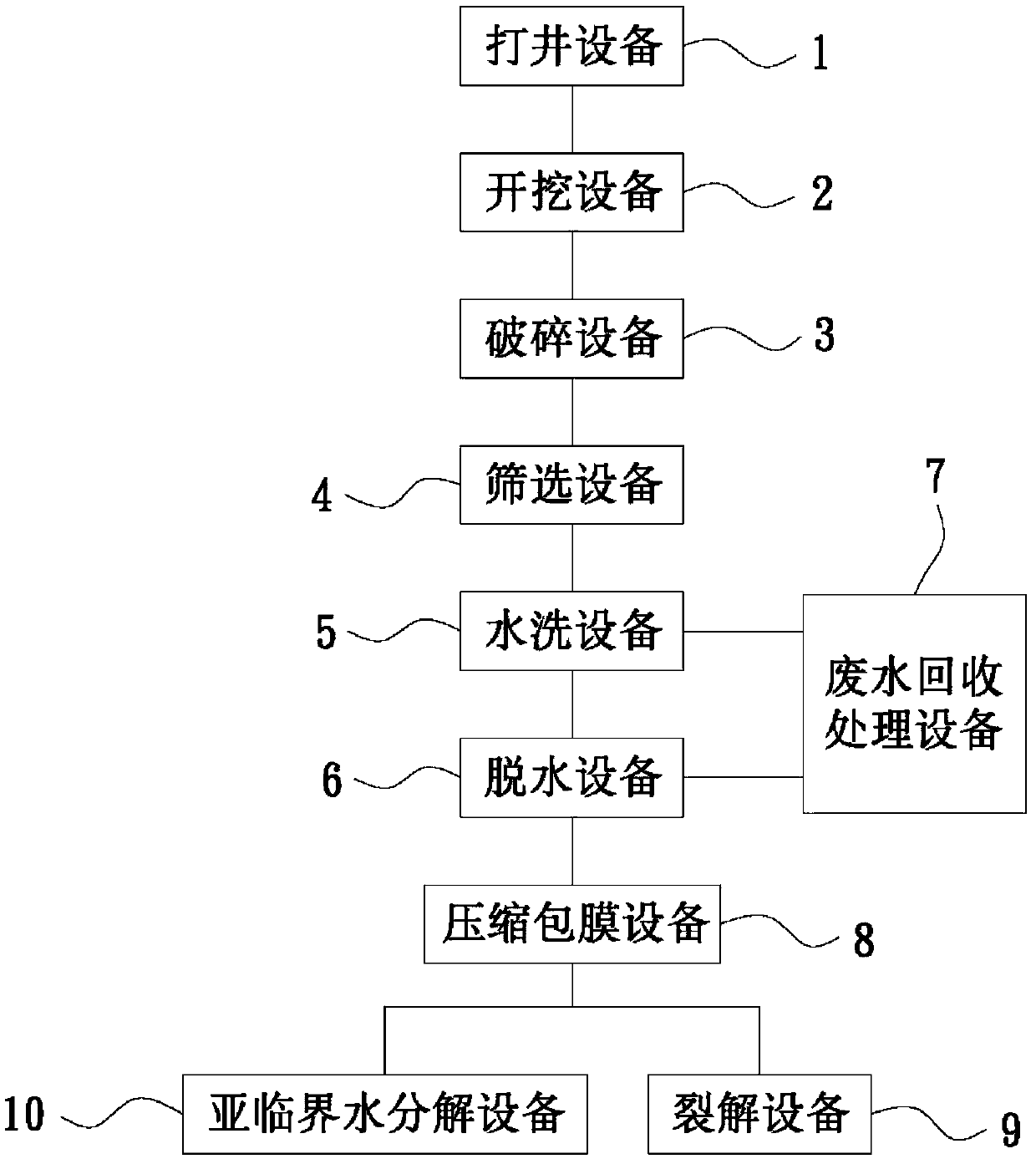 Method for activating land and recycling garbage in landfill