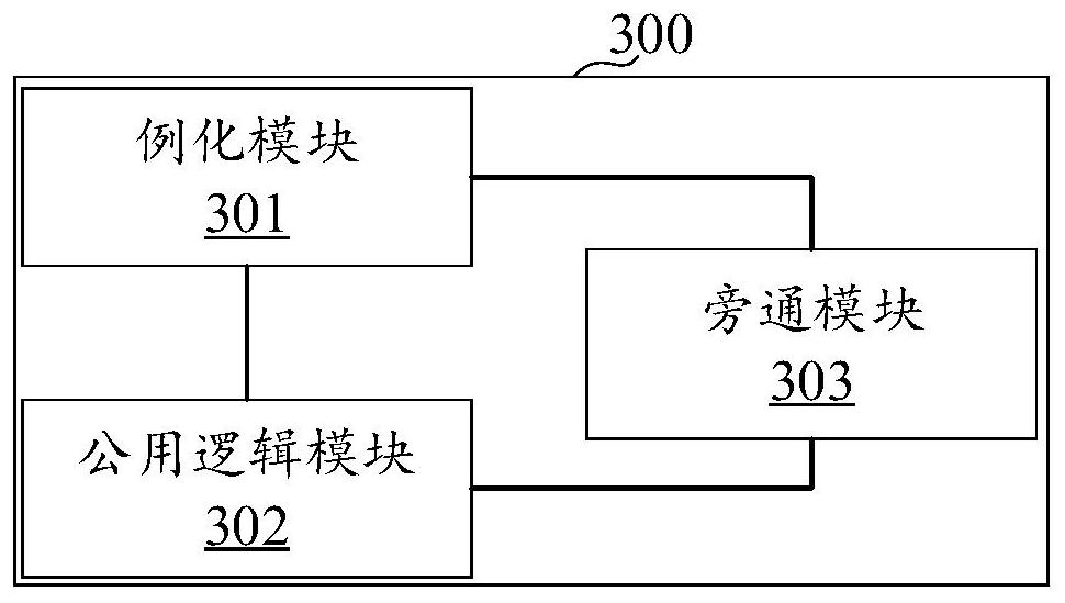 Chip, chip optimization method and electronic equipment