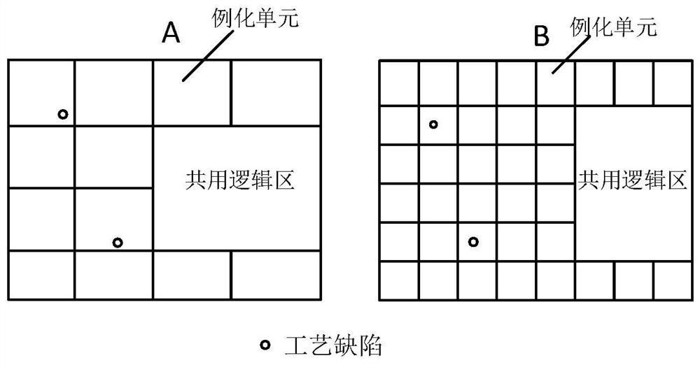 Chip, chip optimization method and electronic equipment