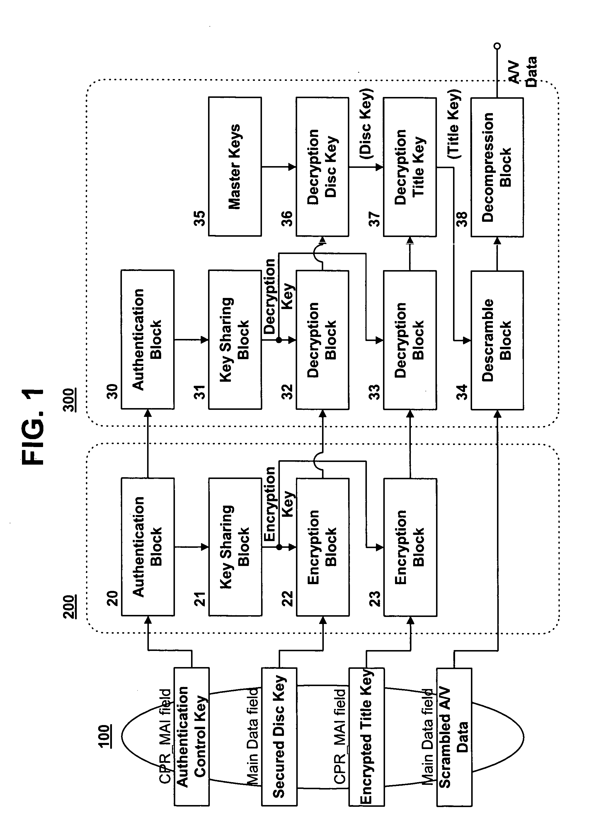 Method for managing copy protection information of recording medium