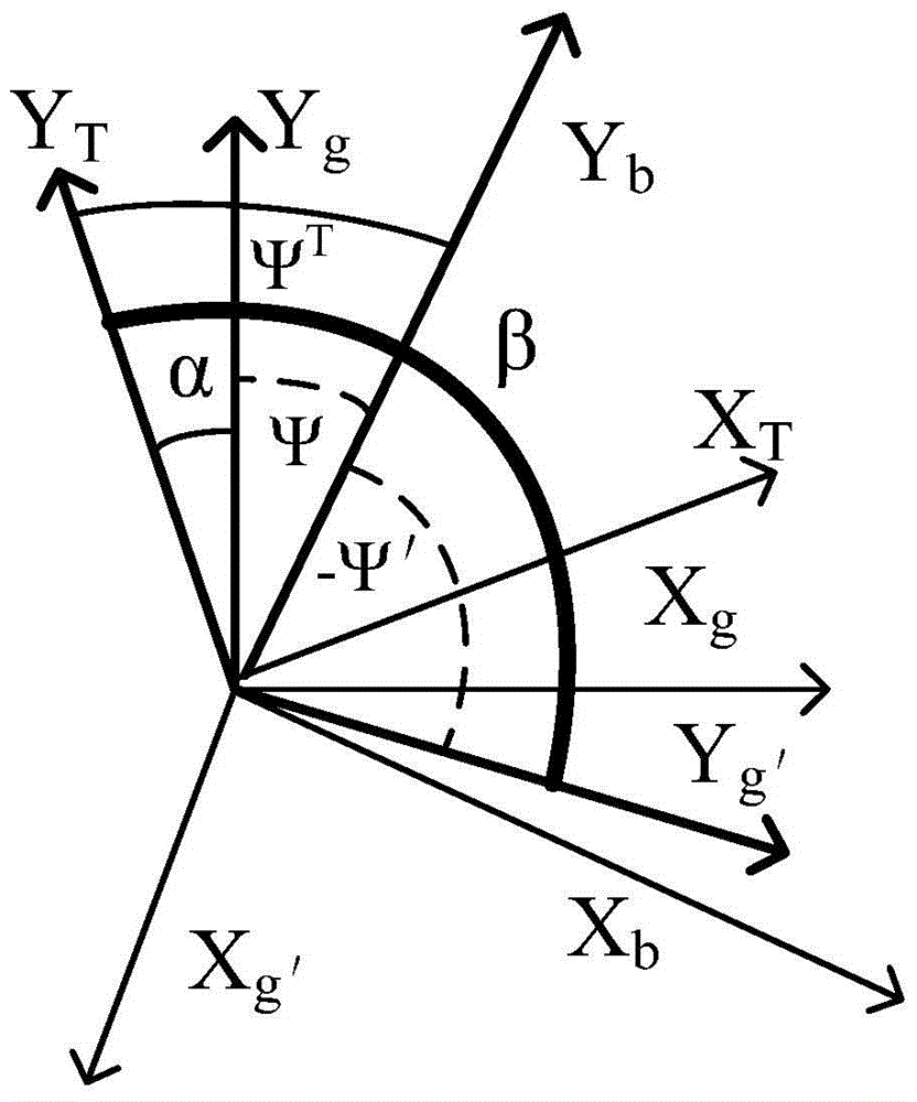 A Polar Region Inertial Navigation Method Based on Lateral Wandering Coordinate System