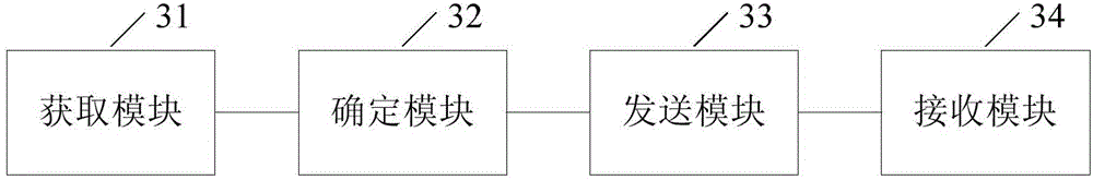 Statistical method and device for printing production data