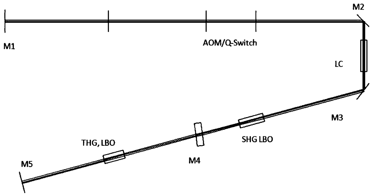 Laser optical path system of a semiconductor pumped laser cleaning machine