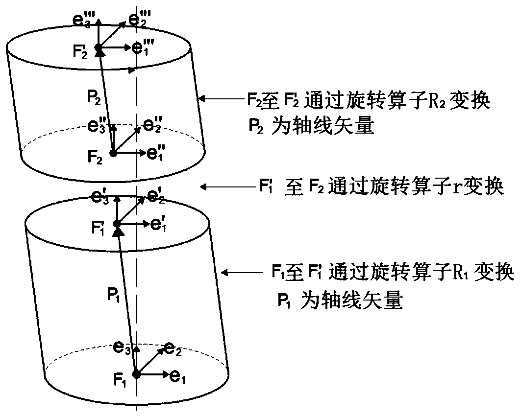 Method for establishing rotor stacking precision prediction model based on geometric algebra theory