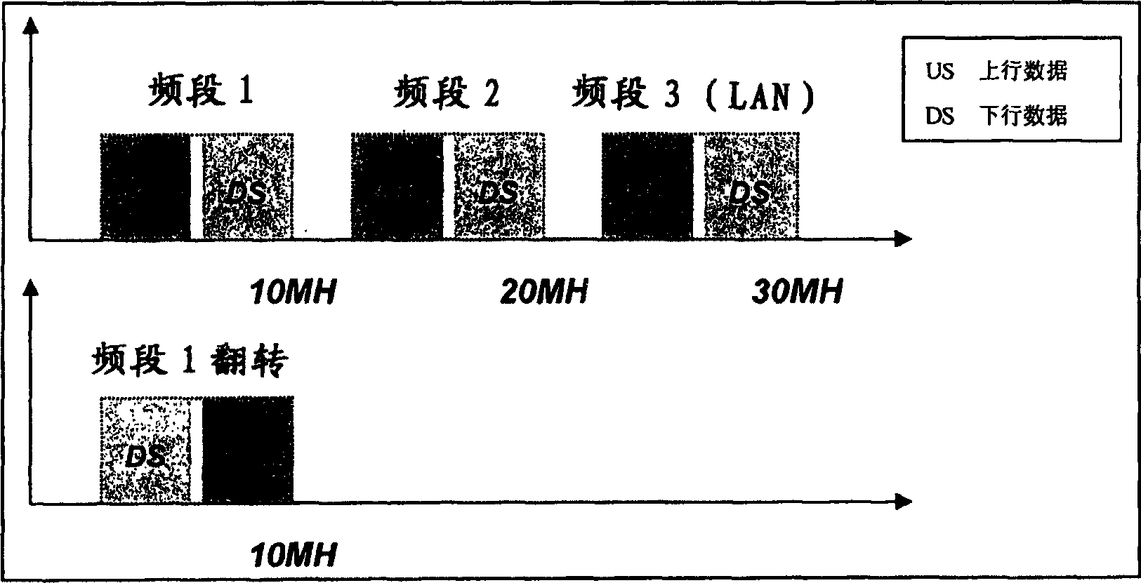 Low-voltage power line data communication system and method