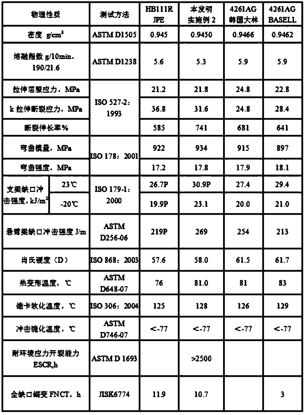 A special blow molding material for automobile plastic fuel tank and its preparation method