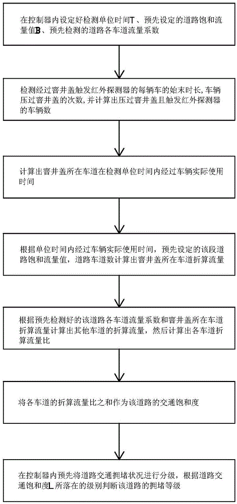 System and method for road traffic detection based on inspection well cover