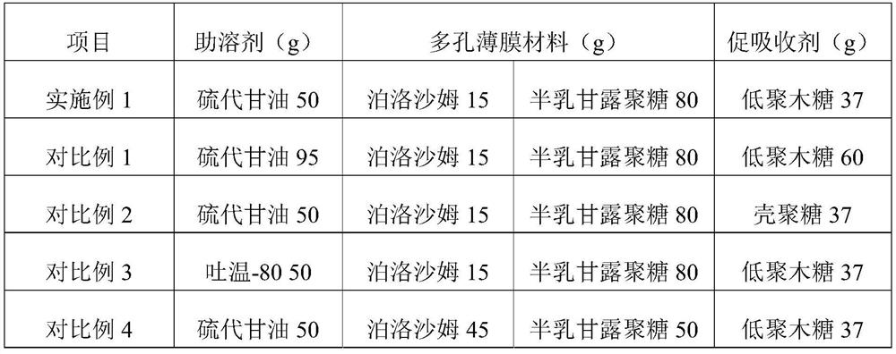 Sucralfate oral preparation and preparation method thereof