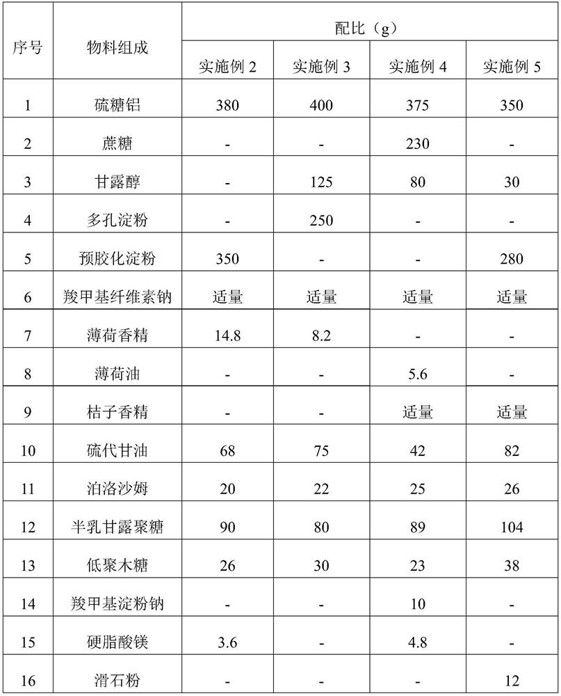 Sucralfate oral preparation and preparation method thereof