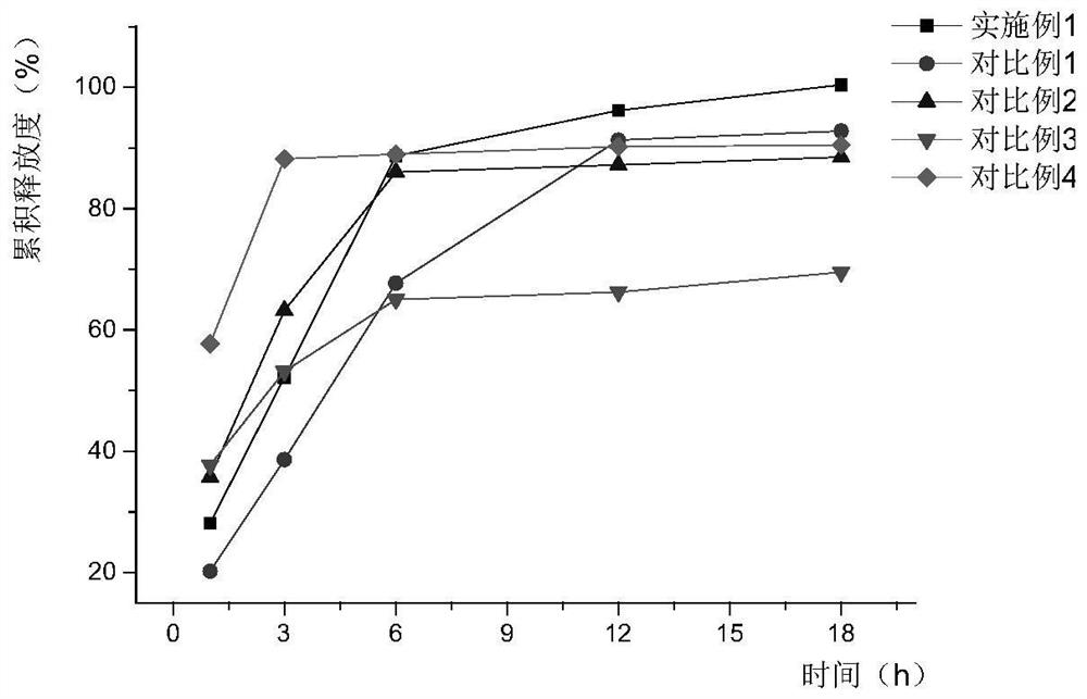 Sucralfate oral preparation and preparation method thereof