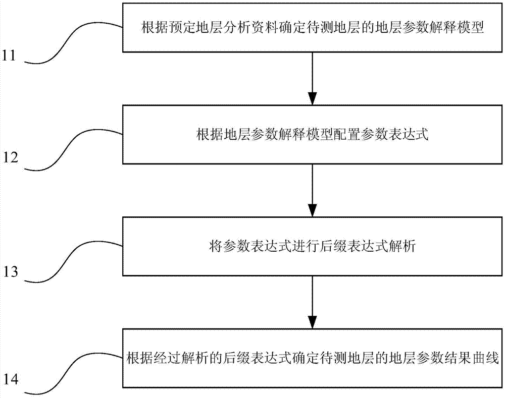 processing-method-and-device-for-well-logging-interpretation-model