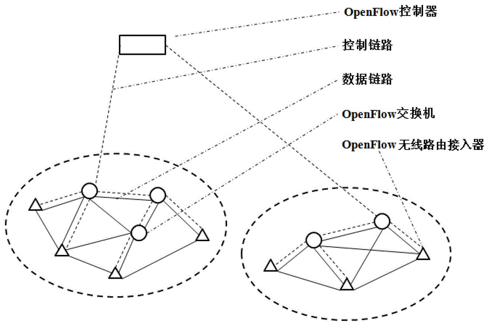 OpenFlow out-of-band networking method based on in-band virtual channel