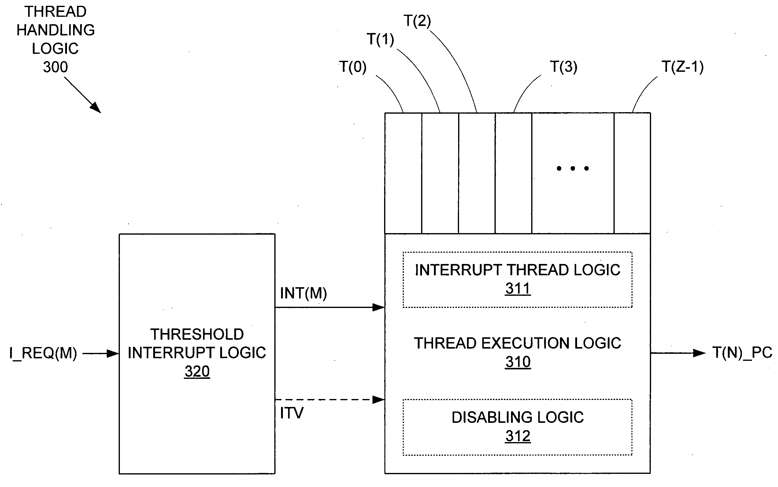 Interrupt and trap handling in an embedded multi-thread processor to avoid priority inversion and maintain real-time operation