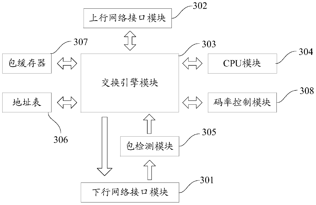 Meeting processing method and device