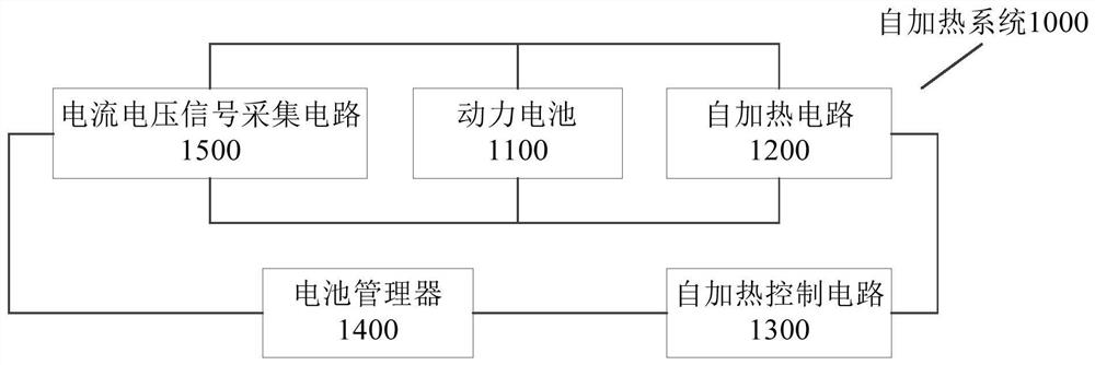 Self-heating method, device and system of power battery and electric vehicle