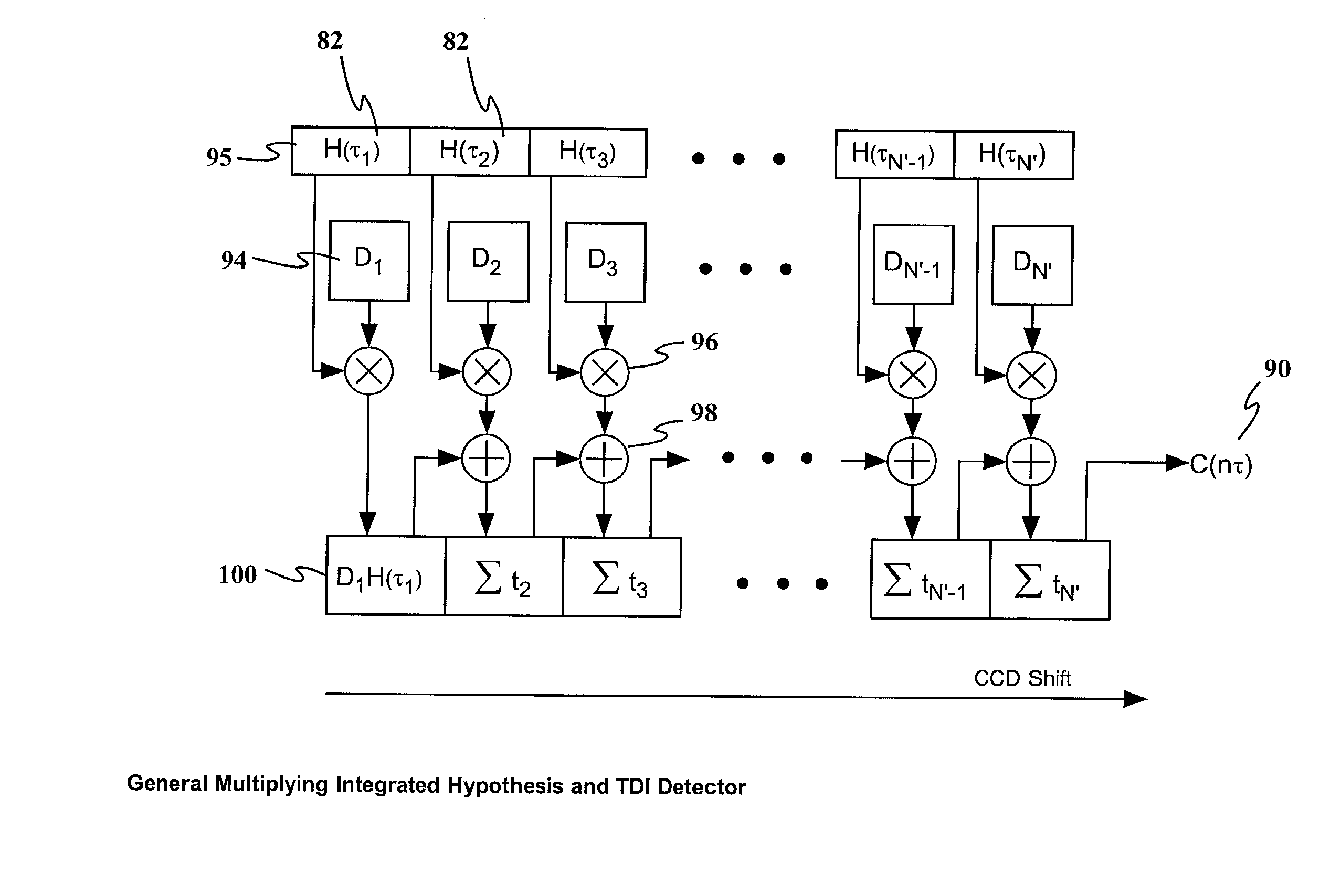Optical processor enhanced receiver architecture (opera)