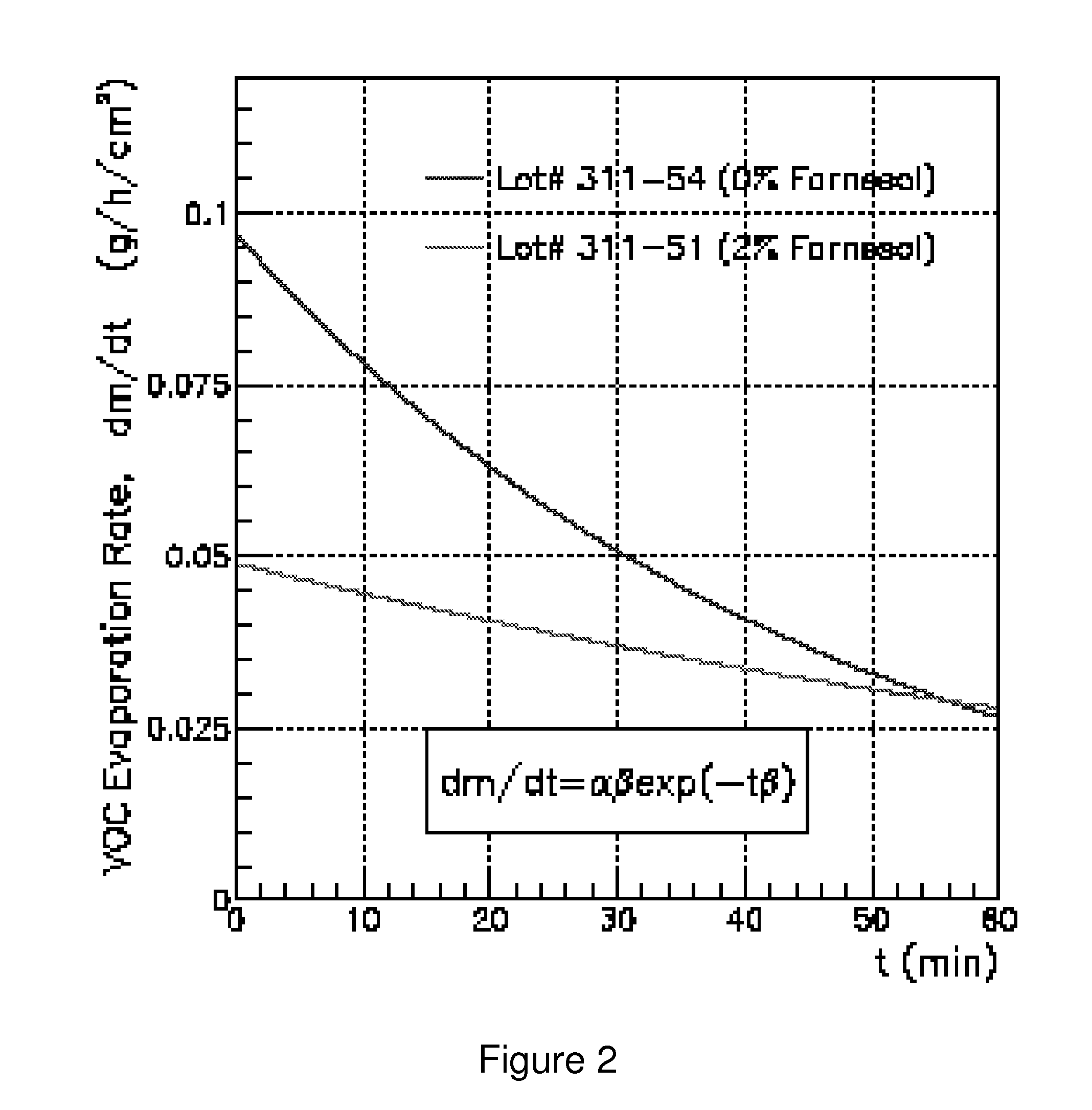 Odor suppression of volatile organic analgesic compounds and method of use