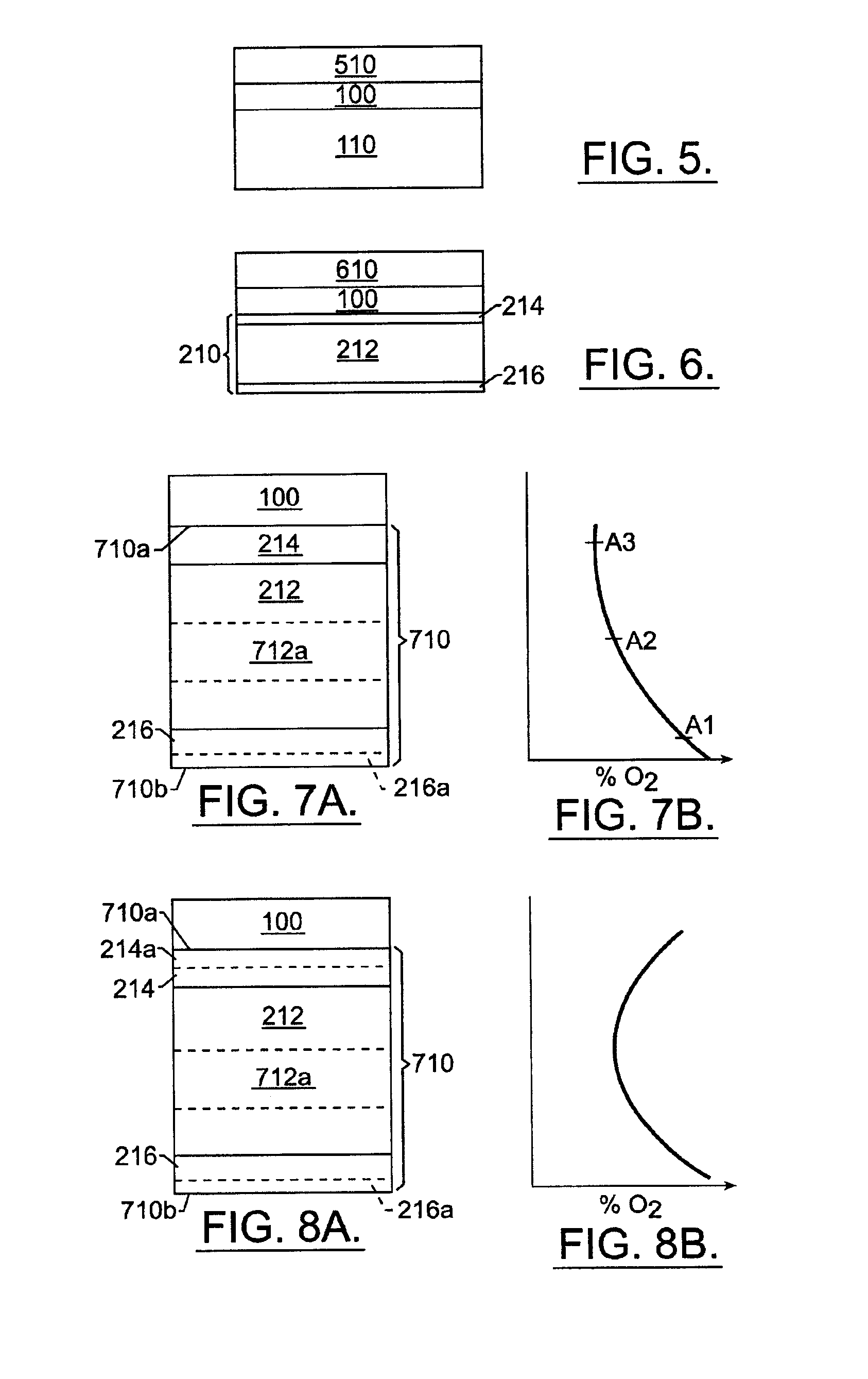 Methods of controlling oxygen partial pressure during annealing of a perovskite dielectric layer