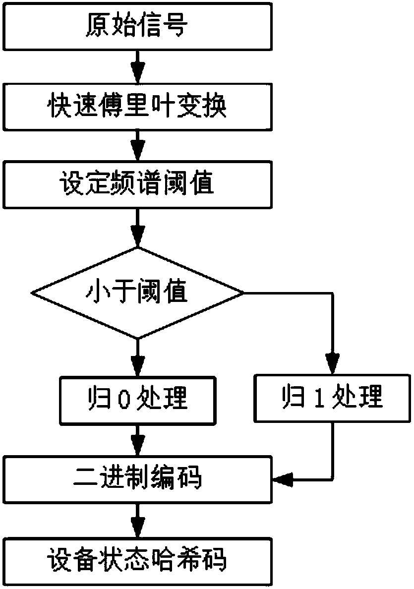 Device state monitoring terminal, system and method based on perception hash