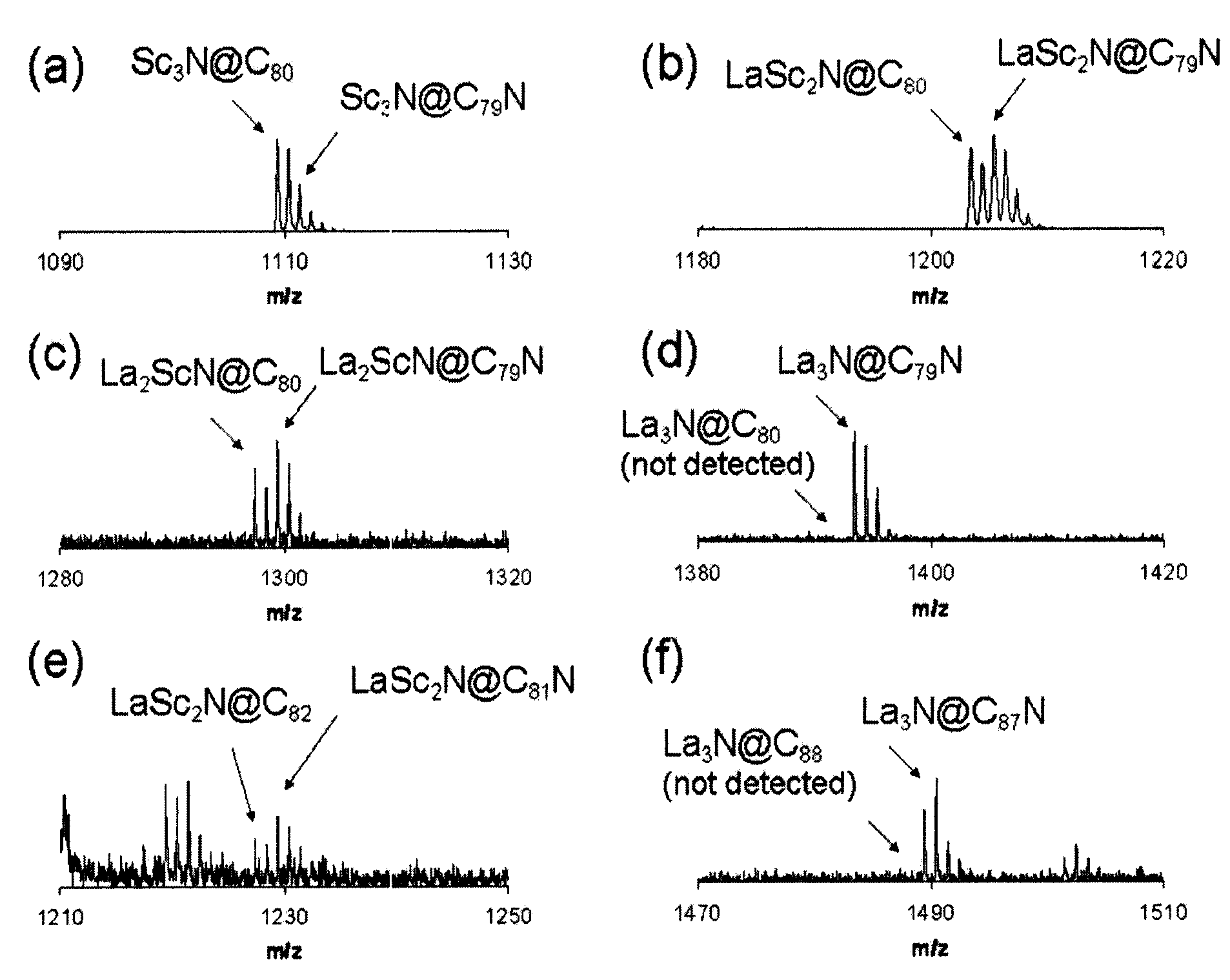 Trimetallic Nitride Clusters Entrapped Within CnN Heteroatom Cages