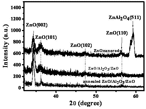 Method for preparing p-type ZnO nanowire