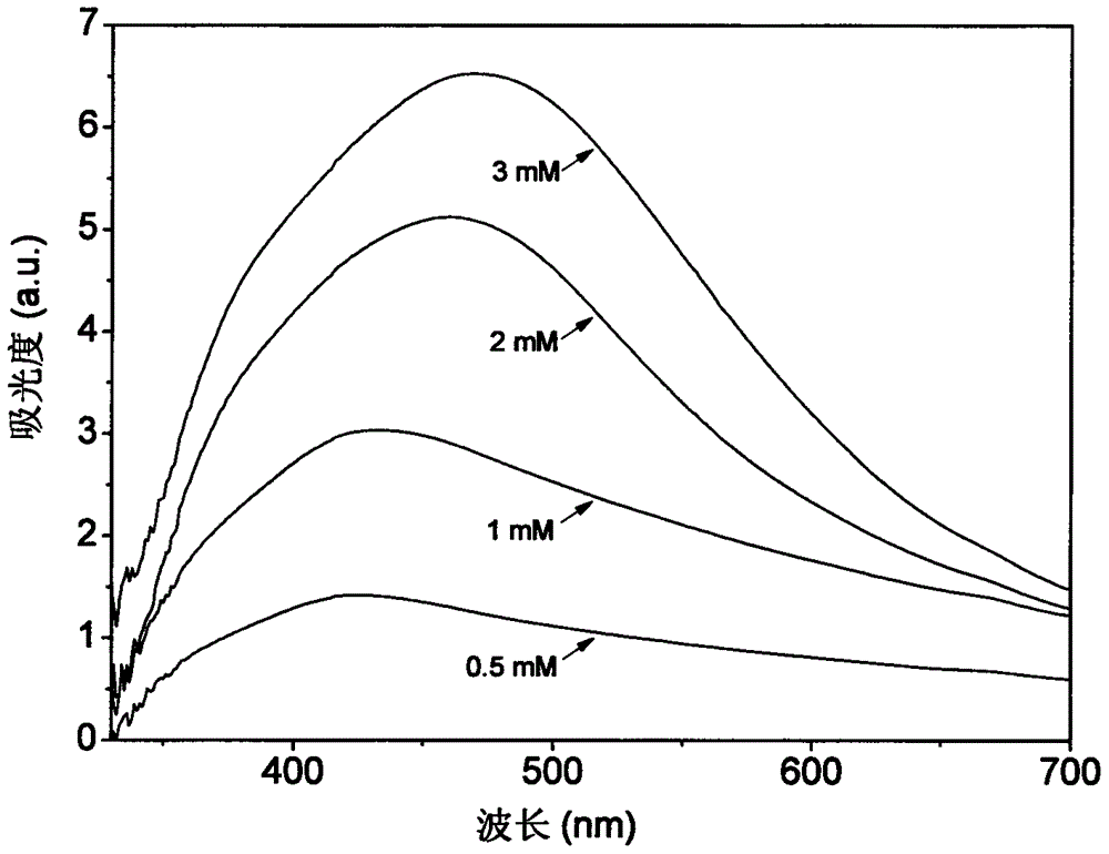 Method for biologically synthesizing nano silver through fatsia japonica leaf extract