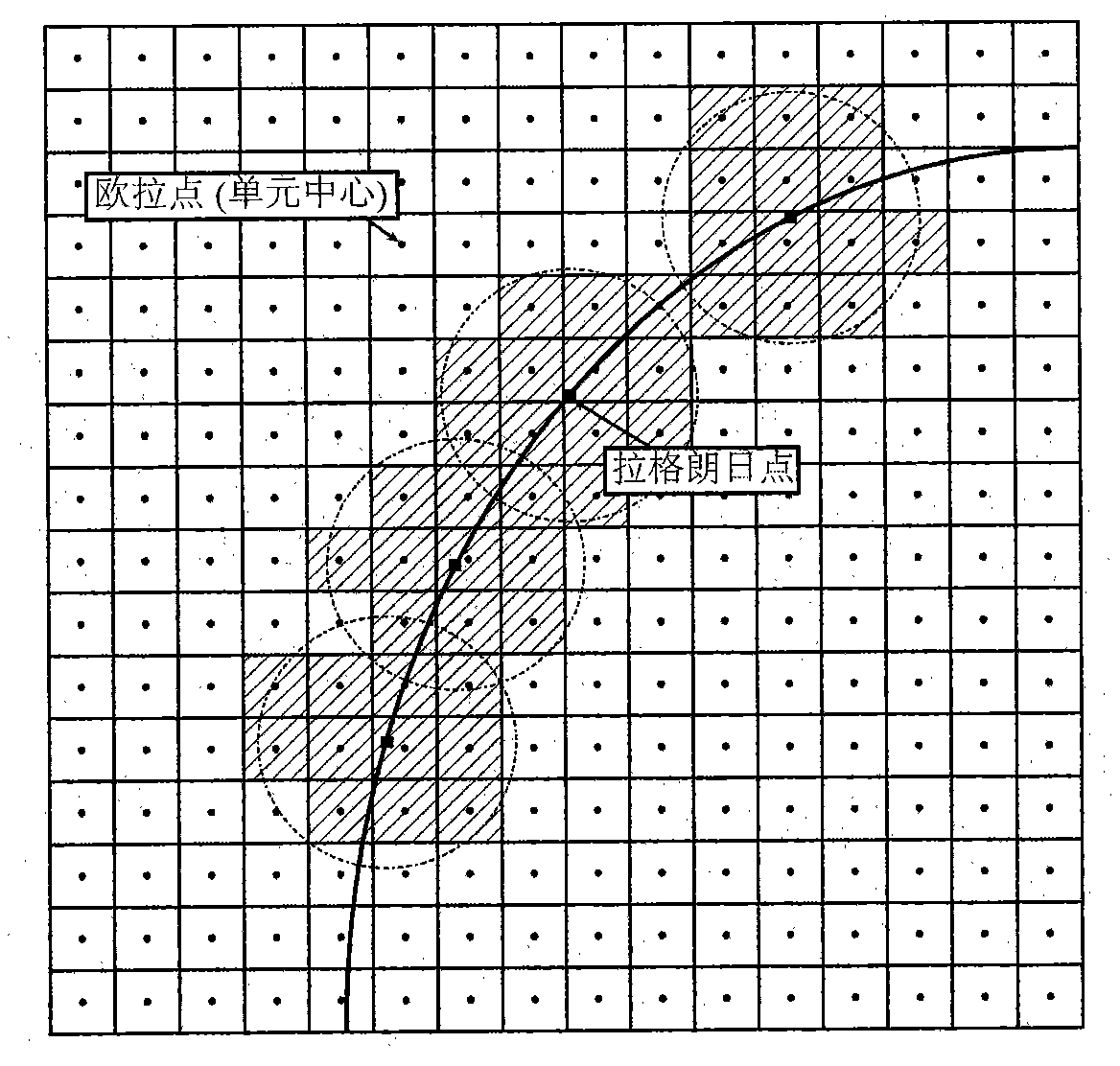 IB (Immersed Boundary) method