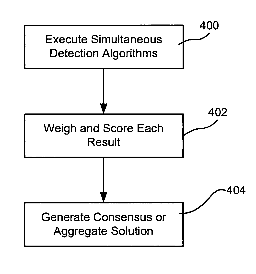 Method and system for aggregating algorithms for detecting linked interactive network connections