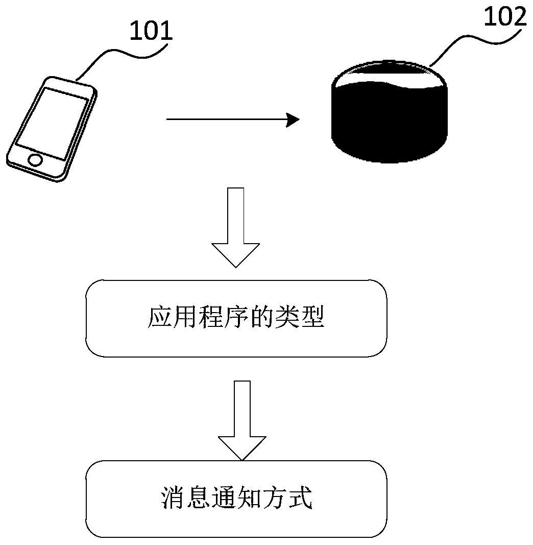 Application program control method and device and computer readable storage medium