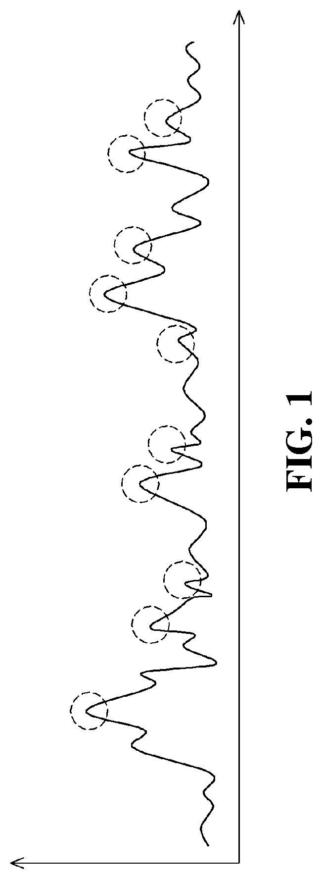 Method and device for counting people by using UWB radar