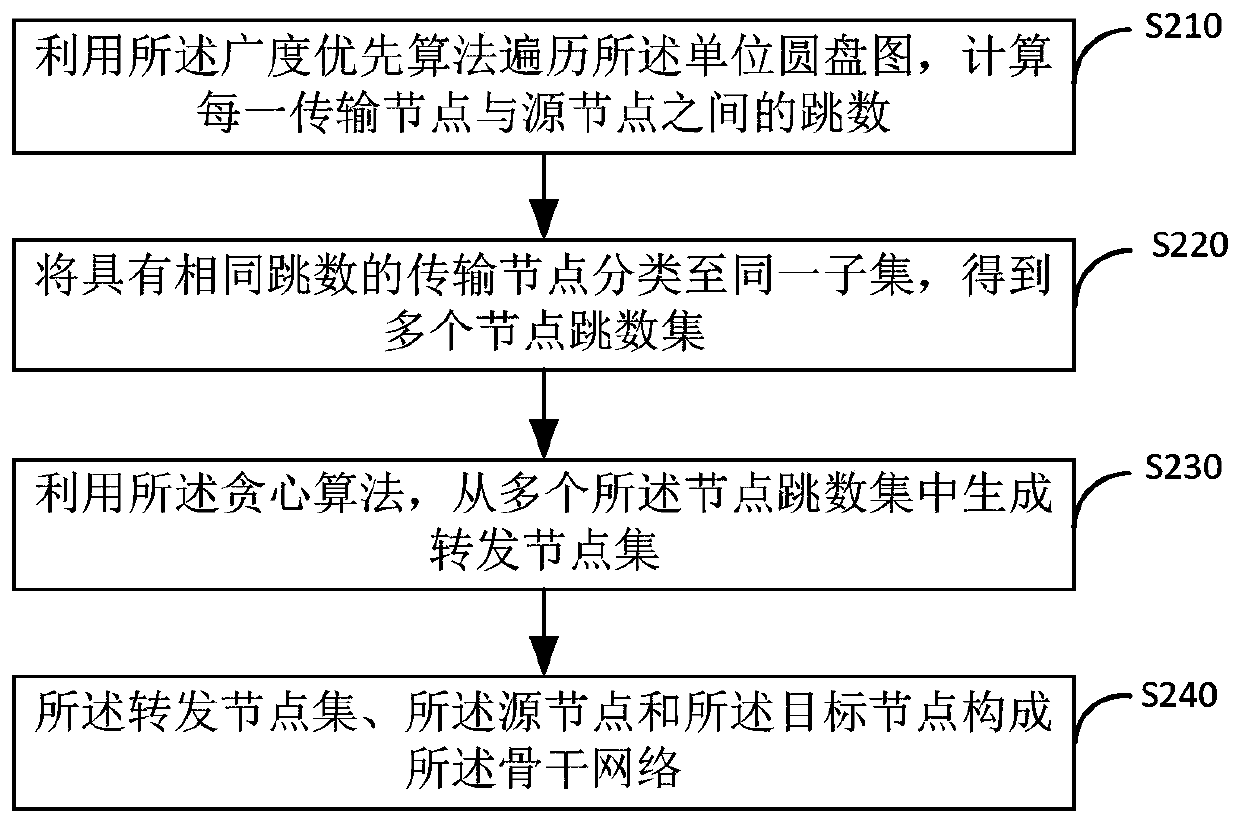 Management method and device of intelligent sensing system based on constructive interference