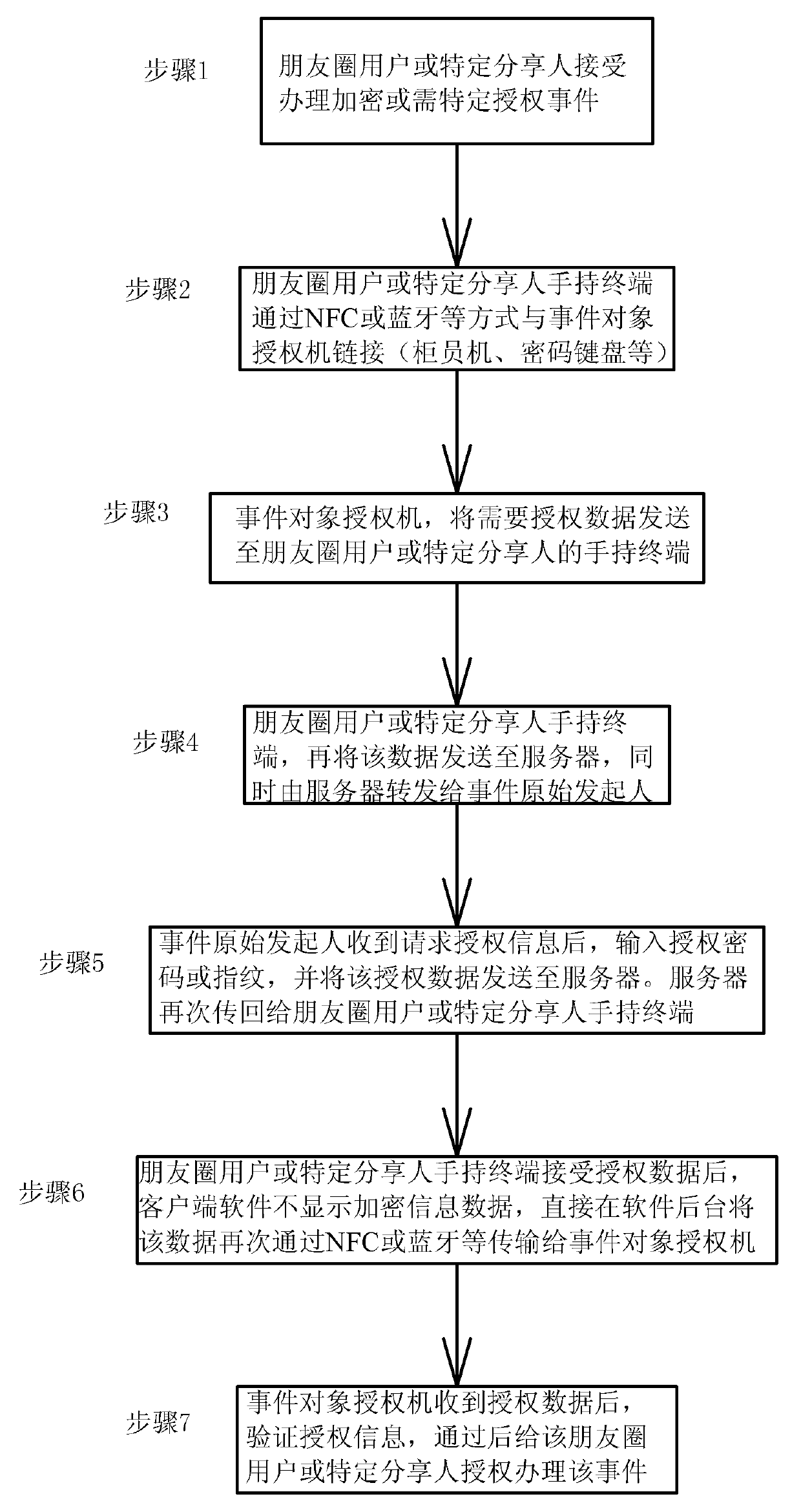 Memo system achieving intelligent reminding within specific geographical range and application method thereof