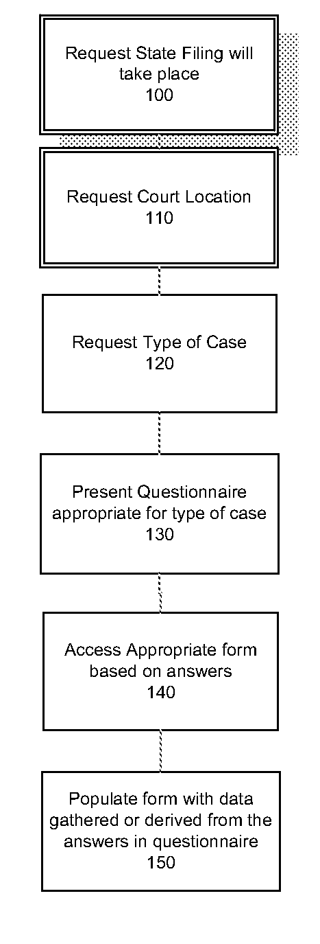 Interactive forms processing system and method