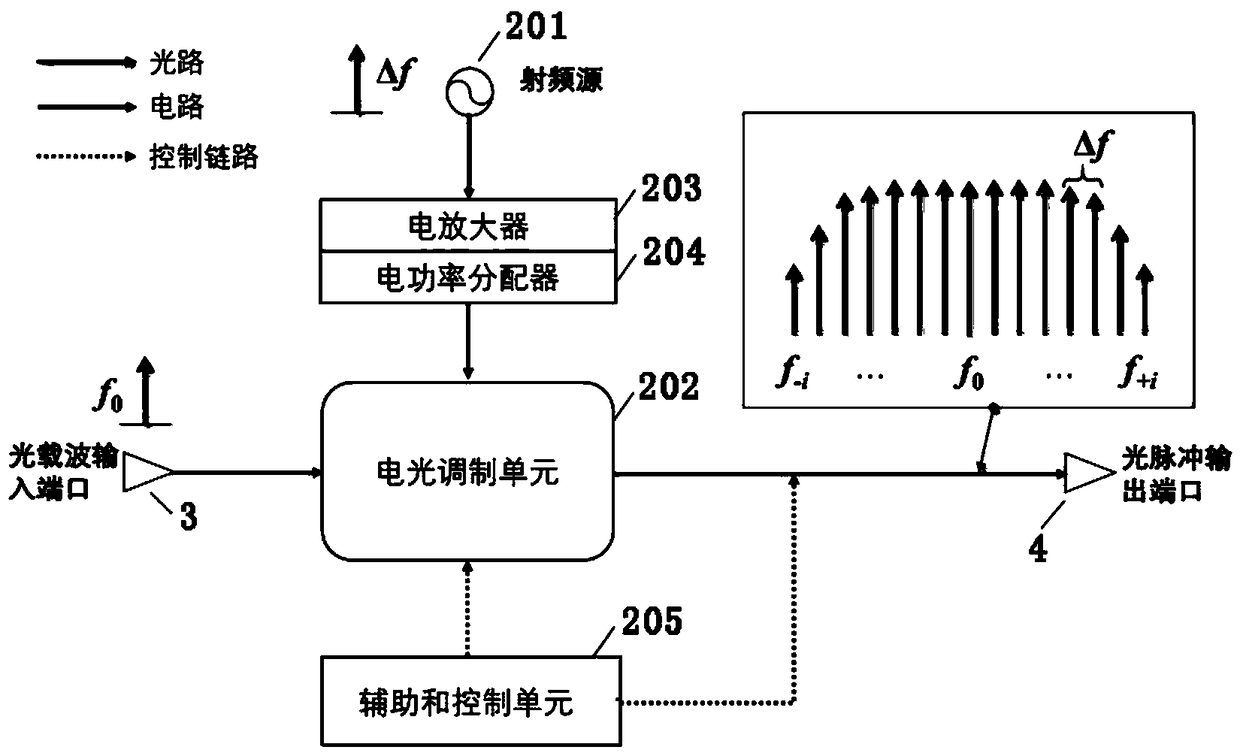 Photon under-sampling system and method for microwave frequency spectrum measurement