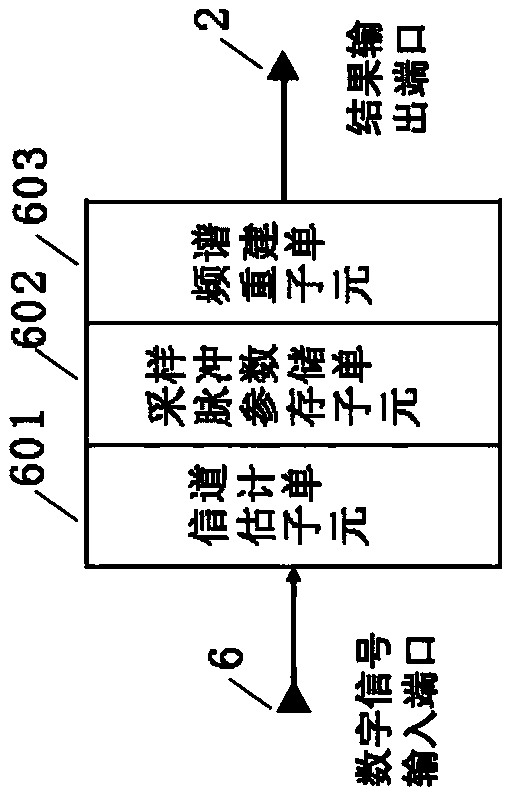 Photon under-sampling system and method for microwave frequency spectrum measurement