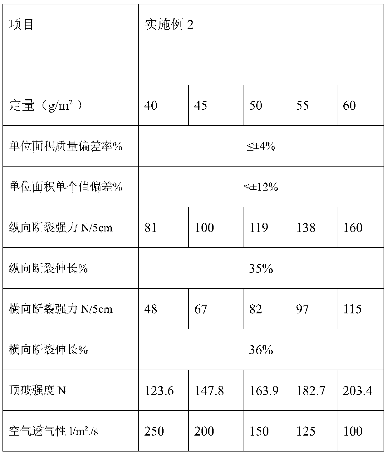 A kind of natural color bamboo raw pulp nonwoven fabric and preparation method thereof