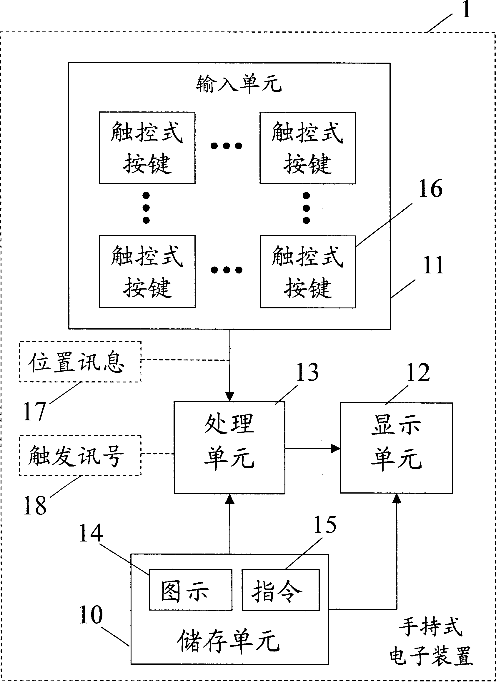 Hand-held electronic device, its input system